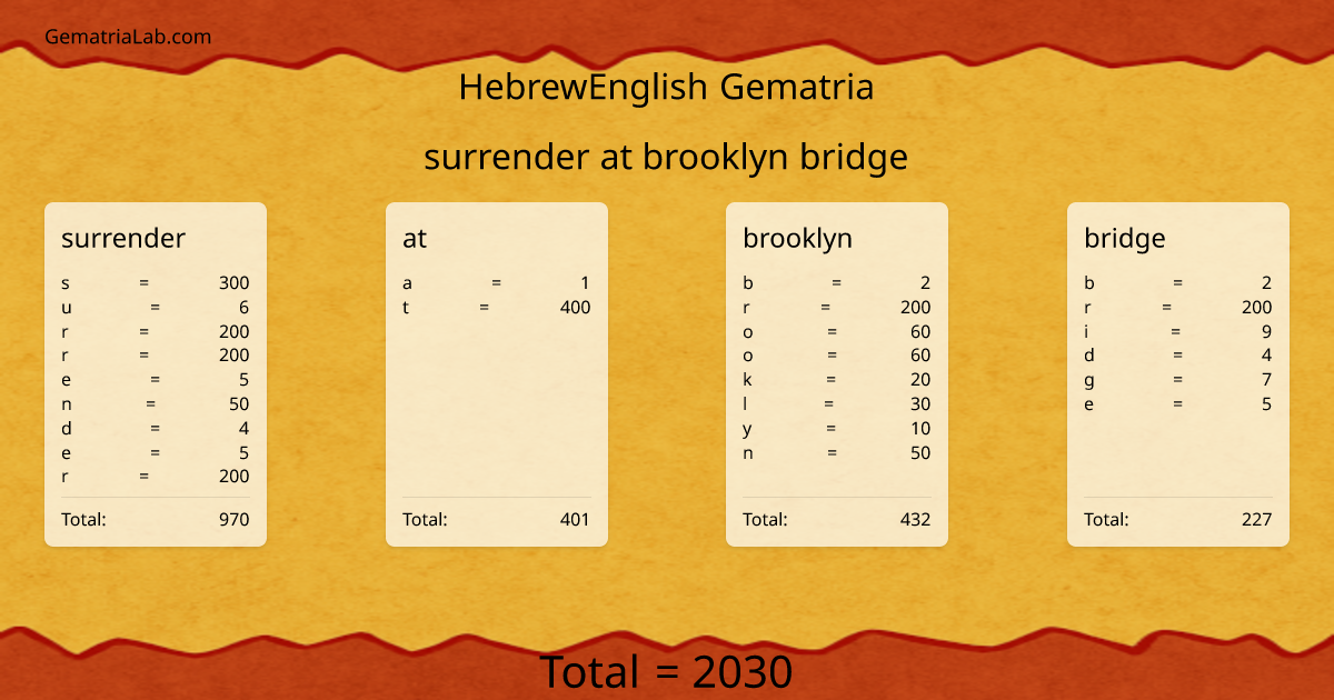 surrender at brooklyn bridge in hebrewEnglish Gematria